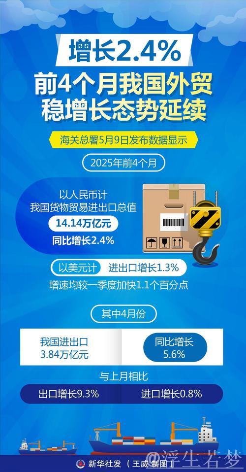 我国外贸在前四个月保持稳定增长