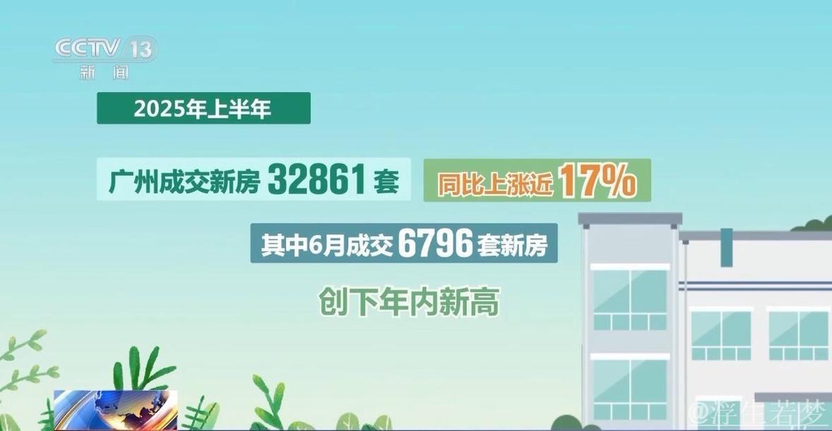 房地产市场“活跃度”不断提升 上半年各地出台政策超340条 房地产市场“活跃度”不断提升 上半年各地出台政策超340条