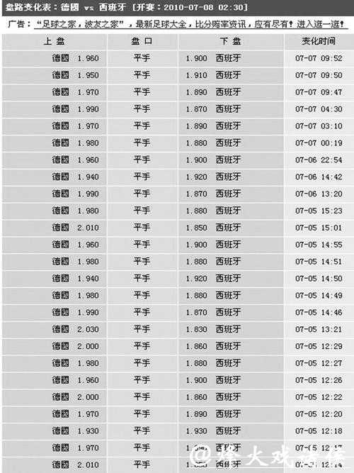 世界杯买球平台赔率解析与预测技巧