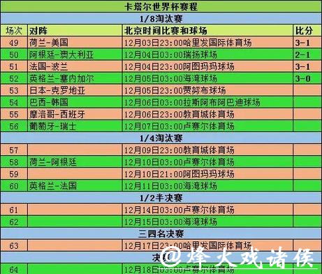 世界杯外围投注常见误区及避坑策略! 世界杯外围投注常见误区及避坑策略!