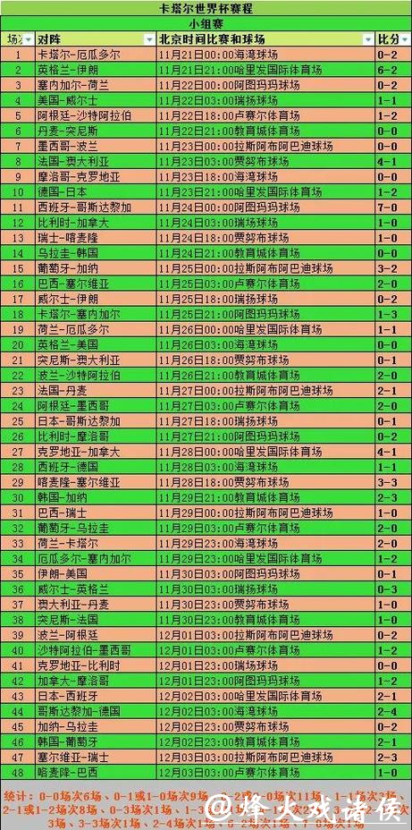 世界杯赛季预测之路：从小组出线到夺冠分析