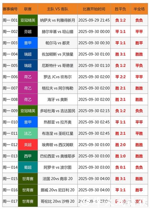 世界杯外围买球技巧:如何分析球队数据 世界杯外围买球技巧:如何分析球队数据