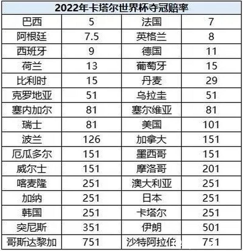 世界杯外围投注推荐,看懂赔率变化 世界杯外围投注推荐,看懂赔率变化